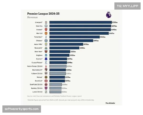英超俱乐部为英国经济贡献超80亿英镑税收
